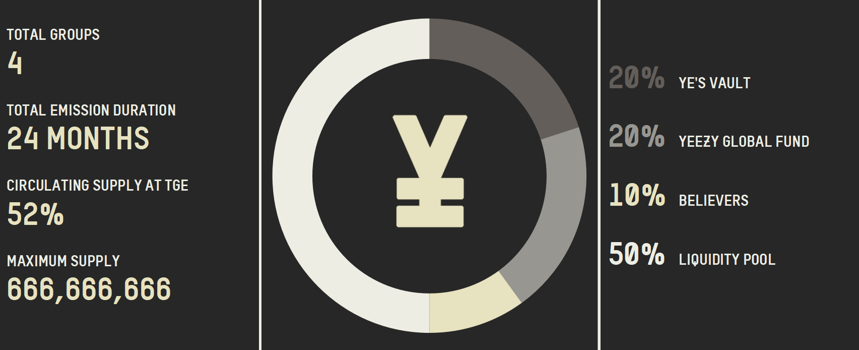 YE Token Distribution Pie Chart