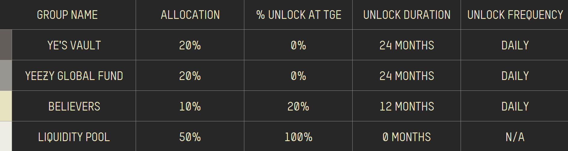YE Token Distribution Details